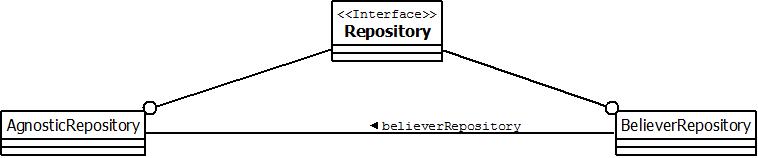 Agnostic Repository diagram