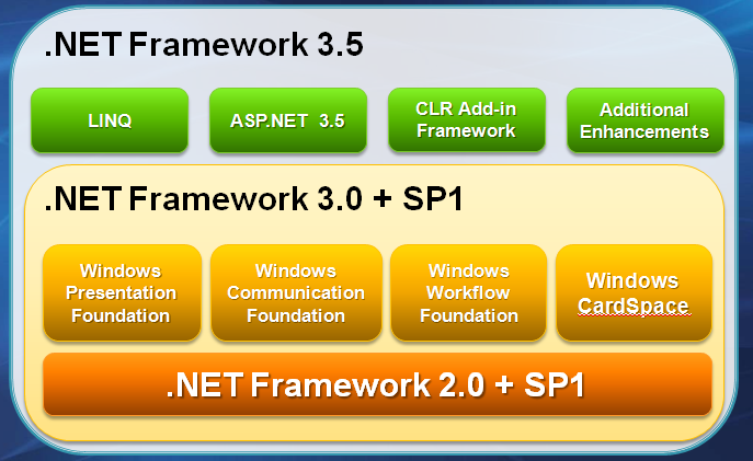 .NET 3.x stack